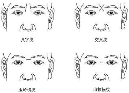 額頭紋 面相 生龍